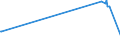 KN 72041000 /Exporte /Einheit = Preise (Euro/Tonne) /Partnerland: Turkmenistan /Meldeland: Europäische Union /72041000:Abfälle und Schrott, aus Gusseisen (Ausg. Radioaktiv)