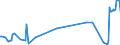 KN 72041000 /Exporte /Einheit = Preise (Euro/Tonne) /Partnerland: Bosn.-herzegowina /Meldeland: Eur27_2020 /72041000:Abfälle und Schrott, aus Gusseisen (Ausg. Radioaktiv)