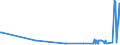 KN 72041000 /Exporte /Einheit = Preise (Euro/Tonne) /Partnerland: Serbien /Meldeland: Eur27_2020 /72041000:Abfälle und Schrott, aus Gusseisen (Ausg. Radioaktiv)