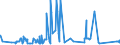 KN 72041000 /Exporte /Einheit = Preise (Euro/Tonne) /Partnerland: Marokko /Meldeland: Eur27_2020 /72041000:Abfälle und Schrott, aus Gusseisen (Ausg. Radioaktiv)