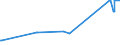 KN 72041000 /Exporte /Einheit = Preise (Euro/Tonne) /Partnerland: Libyen /Meldeland: Europäische Union /72041000:Abfälle und Schrott, aus Gusseisen (Ausg. Radioaktiv)