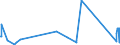 KN 72041000 /Exporte /Einheit = Preise (Euro/Tonne) /Partnerland: Mauretanien /Meldeland: Europäische Union /72041000:Abfälle und Schrott, aus Gusseisen (Ausg. Radioaktiv)