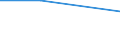 KN 72041000 /Exporte /Einheit = Preise (Euro/Tonne) /Partnerland: Tschad /Meldeland: Europäische Union /72041000:Abfälle und Schrott, aus Gusseisen (Ausg. Radioaktiv)