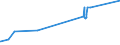 KN 72041000 /Exporte /Einheit = Preise (Euro/Tonne) /Partnerland: Guinea /Meldeland: Eur27_2020 /72041000:Abfälle und Schrott, aus Gusseisen (Ausg. Radioaktiv)