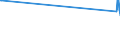 KN 72041000 /Exporte /Einheit = Preise (Euro/Tonne) /Partnerland: Sierra Leone /Meldeland: Europäische Union /72041000:Abfälle und Schrott, aus Gusseisen (Ausg. Radioaktiv)