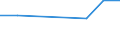 KN 72041000 /Exporte /Einheit = Preise (Euro/Tonne) /Partnerland: Benin /Meldeland: Europäische Union /72041000:Abfälle und Schrott, aus Gusseisen (Ausg. Radioaktiv)