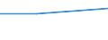 KN 72041000 /Exporte /Einheit = Preise (Euro/Tonne) /Partnerland: Zentralaf.republik /Meldeland: Europäische Union /72041000:Abfälle und Schrott, aus Gusseisen (Ausg. Radioaktiv)