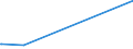 KN 72041000 /Exporte /Einheit = Preise (Euro/Tonne) /Partnerland: Aequat.guin. /Meldeland: Europäische Union /72041000:Abfälle und Schrott, aus Gusseisen (Ausg. Radioaktiv)