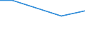 KN 72041000 /Exporte /Einheit = Preise (Euro/Tonne) /Partnerland: S.tome /Meldeland: Europäische Union /72041000:Abfälle und Schrott, aus Gusseisen (Ausg. Radioaktiv)