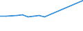 KN 72041000 /Exporte /Einheit = Preise (Euro/Tonne) /Partnerland: Kongo /Meldeland: Europäische Union /72041000:Abfälle und Schrott, aus Gusseisen (Ausg. Radioaktiv)