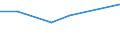 KN 72041000 /Exporte /Einheit = Preise (Euro/Tonne) /Partnerland: Ruanda /Meldeland: Europäische Union /72041000:Abfälle und Schrott, aus Gusseisen (Ausg. Radioaktiv)