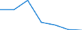 KN 72042100 /Exporte /Einheit = Preise (Euro/Tonne) /Partnerland: Belgien/Luxemburg /Meldeland: Eur27 /72042100:Abfaelle und Schrott, aus Nichtrostendem Stahl 'egks' (Ausg. Radioaktiv)