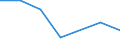 CN 72042100 /Exports /Unit = Prices (Euro/ton) /Partner: Portugal /Reporter: Eur27 /72042100:Waste and Scrap, of Stainless Steel 'ecsc' (Excl. Radioactive Waste and Scrap)