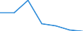 KN 72042100 /Exporte /Einheit = Preise (Euro/Tonne) /Partnerland: Schweden /Meldeland: Eur27 /72042100:Abfaelle und Schrott, aus Nichtrostendem Stahl 'egks' (Ausg. Radioaktiv)