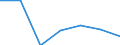 KN 72042100 /Exporte /Einheit = Preise (Euro/Tonne) /Partnerland: Schweiz /Meldeland: Eur27 /72042100:Abfaelle und Schrott, aus Nichtrostendem Stahl 'egks' (Ausg. Radioaktiv)