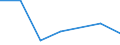 CN 72042100 /Exports /Unit = Prices (Euro/ton) /Partner: Poland /Reporter: Eur27 /72042100:Waste and Scrap, of Stainless Steel 'ecsc' (Excl. Radioactive Waste and Scrap)