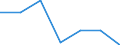 KN 72042100 /Exporte /Einheit = Preise (Euro/Tonne) /Partnerland: Usa /Meldeland: Eur27 /72042100:Abfaelle und Schrott, aus Nichtrostendem Stahl 'egks' (Ausg. Radioaktiv)