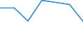 KN 72042100 /Exporte /Einheit = Preise (Euro/Tonne) /Partnerland: Pakistan /Meldeland: Eur27 /72042100:Abfaelle und Schrott, aus Nichtrostendem Stahl 'egks' (Ausg. Radioaktiv)