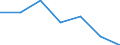 KN 72042100 /Exporte /Einheit = Preise (Euro/Tonne) /Partnerland: Indien /Meldeland: Eur27 /72042100:Abfaelle und Schrott, aus Nichtrostendem Stahl 'egks' (Ausg. Radioaktiv)