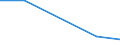 KN 72042100 /Exporte /Einheit = Preise (Euro/Tonne) /Partnerland: Australien /Meldeland: Eur27 /72042100:Abfaelle und Schrott, aus Nichtrostendem Stahl 'egks' (Ausg. Radioaktiv)