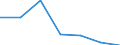 KN 72042100 /Exporte /Einheit = Preise (Euro/Tonne) /Partnerland: Extra-eur /Meldeland: Eur27 /72042100:Abfaelle und Schrott, aus Nichtrostendem Stahl 'egks' (Ausg. Radioaktiv)