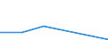 KN 72042100 /Exporte /Einheit = Mengen in Tonnen /Partnerland: Norwegen /Meldeland: Eur27 /72042100:Abfaelle und Schrott, aus Nichtrostendem Stahl 'egks' (Ausg. Radioaktiv)