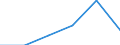 KN 72042100 /Exporte /Einheit = Mengen in Tonnen /Partnerland: Finnland /Meldeland: Eur27 /72042100:Abfaelle und Schrott, aus Nichtrostendem Stahl 'egks' (Ausg. Radioaktiv)