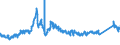 CN 72042110 /Exports /Unit = Prices (Euro/ton) /Partner: Germany /Reporter: Eur27_2020 /72042110:Waste and Scrap, of Stainless Steel (Ecsc), Containing >= 8% Nickel (Other Than Radioactive)