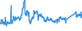 CN 72042110 /Exports /Unit = Prices (Euro/ton) /Partner: Italy /Reporter: Eur27_2020 /72042110:Waste and Scrap, of Stainless Steel (Ecsc), Containing >= 8% Nickel (Other Than Radioactive)
