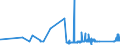 CN 72042110 /Exports /Unit = Prices (Euro/ton) /Partner: Greece /Reporter: Eur27_2020 /72042110:Waste and Scrap, of Stainless Steel (Ecsc), Containing >= 8% Nickel (Other Than Radioactive)