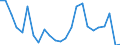 CN 72042110 /Exports /Unit = Prices (Euro/ton) /Partner: United Kingdom(Excluding Northern Ireland) /Reporter: Eur27_2020 /72042110:Waste and Scrap, of Stainless Steel (Ecsc), Containing >= 8% Nickel (Other Than Radioactive)
