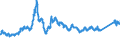 CN 72042110 /Exports /Unit = Prices (Euro/ton) /Partner: Belgium /Reporter: Eur27_2020 /72042110:Waste and Scrap, of Stainless Steel (Ecsc), Containing >= 8% Nickel (Other Than Radioactive)