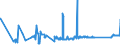 CN 72042110 /Exports /Unit = Prices (Euro/ton) /Partner: Bulgaria /Reporter: Eur27_2020 /72042110:Waste and Scrap, of Stainless Steel (Ecsc), Containing >= 8% Nickel (Other Than Radioactive)