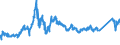 CN 72042110 /Exports /Unit = Prices (Euro/ton) /Partner: Slovenia /Reporter: Eur27_2020 /72042110:Waste and Scrap, of Stainless Steel (Ecsc), Containing >= 8% Nickel (Other Than Radioactive)