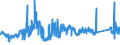 CN 72042190 /Exports /Unit = Prices (Euro/ton) /Partner: France /Reporter: Eur27_2020 /72042190:Waste and Scrap of Stainless Steel (not Containing >= 8% Nickel, Radioactive, or Waste and Scrap From Batteries and Electric Accumulators)