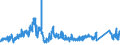 CN 72042190 /Exports /Unit = Prices (Euro/ton) /Partner: Italy /Reporter: Eur27_2020 /72042190:Waste and Scrap, of Stainless Steel (Ecsc) (not Containing >= 8% of Nickel or Radioactive)