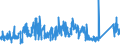 CN 72042190 /Exports /Unit = Prices (Euro/ton) /Partner: United Kingdom /Reporter: Eur27_2020 /72042190:Waste and Scrap, of Stainless Steel (Ecsc) (not Containing >= 8% of Nickel or Radioactive)