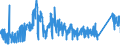 CN 72042190 /Exports /Unit = Prices (Euro/ton) /Partner: Spain /Reporter: Eur27_2020 /72042190:Waste and Scrap of Stainless Steel (not Containing >= 8% Nickel, Radioactive, or Waste and Scrap From Batteries and Electric Accumulators)