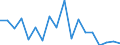 CN 72042190 /Exports /Unit = Prices (Euro/ton) /Partner: United Kingdom(Excluding Northern Ireland) /Reporter: Eur27_2020 /72042190:Waste and Scrap, of Stainless Steel (Ecsc) (not Containing >= 8% of Nickel or Radioactive)