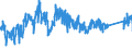 CN 72042190 /Exports /Unit = Prices (Euro/ton) /Partner: Belgium /Reporter: Eur27_2020 /72042190:Waste and Scrap of Stainless Steel (not Containing >= 8% Nickel, Radioactive, or Waste and Scrap From Batteries and Electric Accumulators)