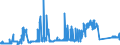 CN 72042190 /Exports /Unit = Prices (Euro/ton) /Partner: Luxembourg /Reporter: Eur27_2020 /72042190:Waste and Scrap of Stainless Steel (not Containing >= 8% Nickel, Radioactive, or Waste and Scrap From Batteries and Electric Accumulators)