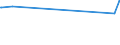 CN 72042190 /Exports /Unit = Prices (Euro/ton) /Partner: Liechtenstein /Reporter: European Union /72042190:Waste and Scrap, of Stainless Steel (Ecsc) (not Containing >= 8% of Nickel or Radioactive)