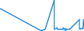 CN 72042190 /Exports /Unit = Prices (Euro/ton) /Partner: Malta /Reporter: Eur27_2020 /72042190:Waste and Scrap, of Stainless Steel (Ecsc) (not Containing >= 8% of Nickel or Radioactive)
