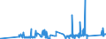 CN 72042190 /Exports /Unit = Prices (Euro/ton) /Partner: Estonia /Reporter: Eur27_2020 /72042190:Waste and Scrap, of Stainless Steel (Ecsc) (not Containing >= 8% of Nickel or Radioactive)