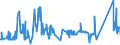 CN 72042190 /Exports /Unit = Prices (Euro/ton) /Partner: Lithuania /Reporter: Eur27_2020 /72042190:Waste and Scrap of Stainless Steel (not Containing >= 8% Nickel, Radioactive, or Waste and Scrap From Batteries and Electric Accumulators)