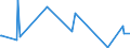 CN 72042190 /Exports /Unit = Prices (Euro/ton) /Partner: Russia /Reporter: Eur27_2020 /72042190:Waste and Scrap of Stainless Steel (not Containing >= 8% Nickel, Radioactive, or Waste and Scrap From Batteries and Electric Accumulators)