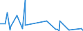 CN 72042190 /Exports /Unit = Prices (Euro/ton) /Partner: Bosnia-herz. /Reporter: Eur27_2020 /72042190:Waste and Scrap, of Stainless Steel (Ecsc) (not Containing >= 8% of Nickel or Radioactive)