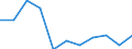 CN 72042900 /Exports /Unit = Prices (Euro/ton) /Partner: Belgium/Luxembourg /Reporter: Eur27 /72042900:Waste and Scrap of Alloy Steel (Excl. Stainless Steel, and Waste and Scrap, Radioactive, or Waste and Scrap From Batteries and Electric Accumulators)