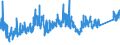 KN 72042900 /Exporte /Einheit = Preise (Euro/Tonne) /Partnerland: Niederlande /Meldeland: Eur27_2020 /72042900:Abfälle und Schrott, aus Legiertem Stahl (Ausg. aus Nichtrostendem Stahl Sowie Abfälle und Schrott, Radioaktiv und Solche aus Batterien und Akkumulatoren)