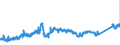 CN 72042900 /Exports /Unit = Prices (Euro/ton) /Partner: Spain /Reporter: Eur27_2020 /72042900:Waste and Scrap, of Alloy Steel `ecsc` (Excl. Stainless Steel, and Waste and Scrap, Radioactive)